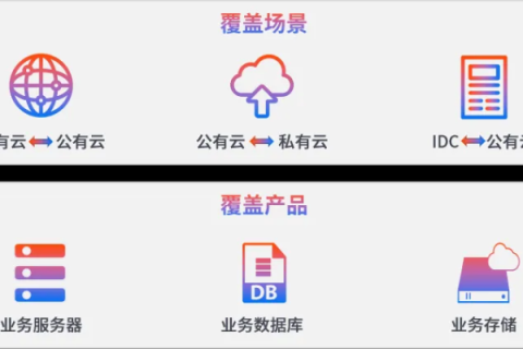 A8互联使用体验，揭秘这款云服务平台的真实面貌