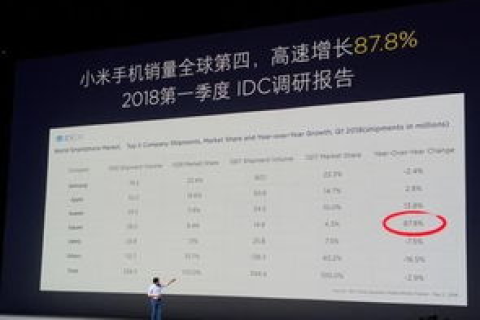 探索31IDC与众仁联合，使用体验与评价