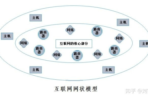 跨越e网时代，回顾与反思互联网发展历程中的变化与影响