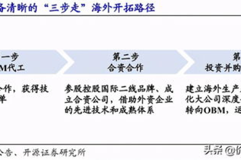 谁有好用的免费空间申请，深度解析与推荐