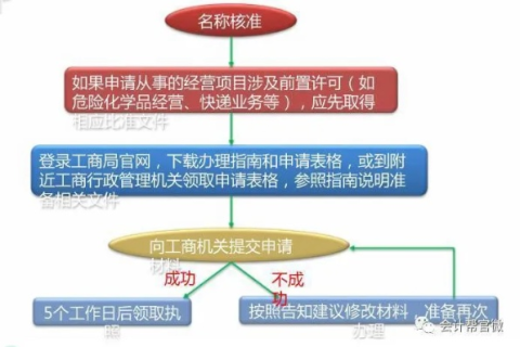 域名实名认证期间是否可以备案？详解流程及注意事项