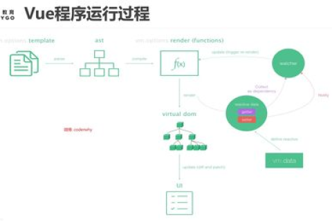 域名，CN结尾与COM/ORG的异同解析