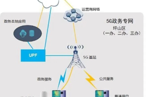 探索零度网络，一款高效的网络通信在实际应用中的独特价值