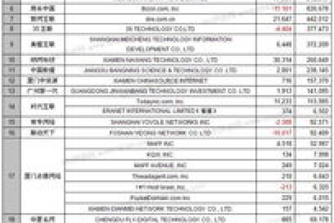 如何注册国际域名，全面指南