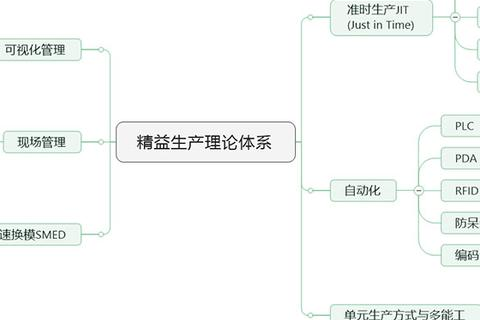 第一主机，探索企业数字化转型的先锋