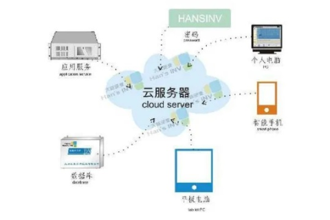 云主机，南侠投云盒的革新之旅