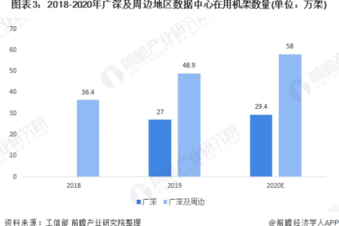 广州互联网数据中心，了解使用历史及其现状