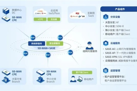 探索易互联数据，使用体验、功能解析与数据安全性考量