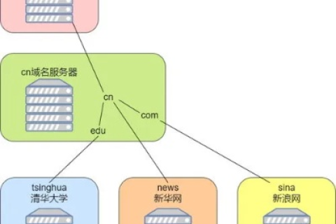 如何建立域名服务器，从基础到实践的全面指南