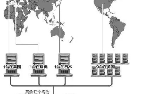拥有国际视野，中网国际域名主机使用心得与体验分享