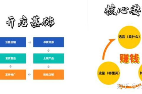 淘宝域名，从一钻到无购的转型与策略