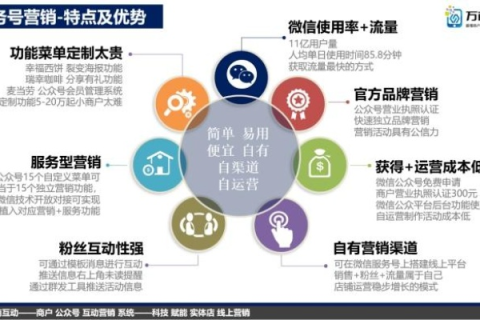 亿品网络真实体验，探寻高效网络营销的奥秘