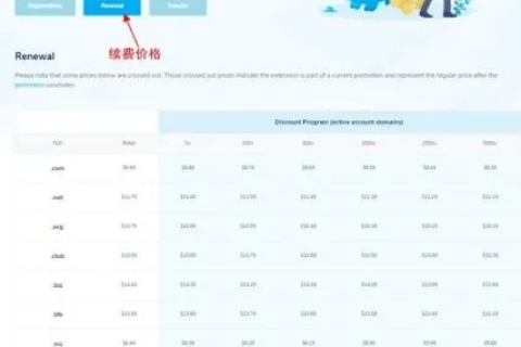 我的域名要到期了，想换个便宜点的地方续费，可行吗？