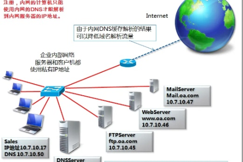 外网无法访问但服务器域名可访问的谜团解析