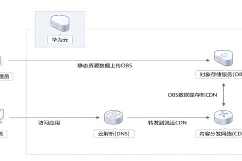 申请快速稳定且拥有1G使用空间的顶级域名，打造高效在线平台的基石