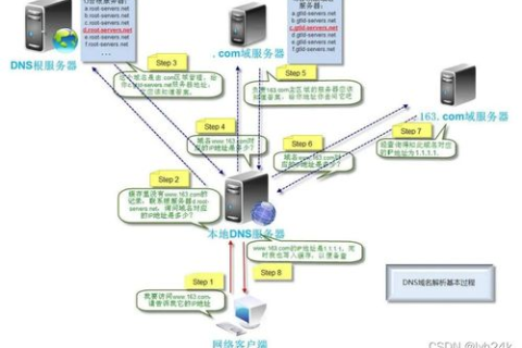 360DNS，高效、安全的域名解析服务详解