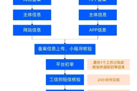 未备案域名跳转至已备案域名的合规性探讨与操作指南
