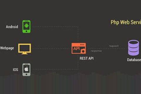 合适哪个公司虚拟主机支持php论坛程序？哪个空间商好性价比高？