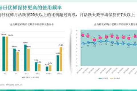 中国数据在线服务体验报告，数据时代的便捷与机遇