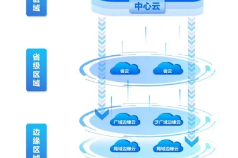 8888IDC网络中心体验，高效稳定，值得信赖的云端服务