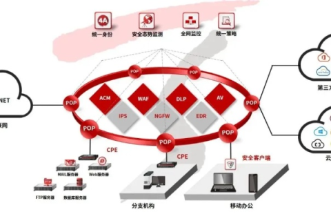 中天地网络全面体验，置务沟通效率提升的背后