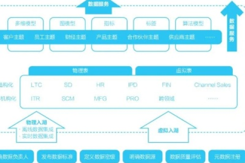 168数据网，挖掘大数据时代的神秘宝库