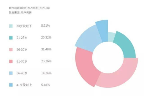 探索中国合租新趋势，合租专家的实战经验与洞察