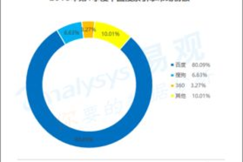 壹互联使用心得，深入体验与分析