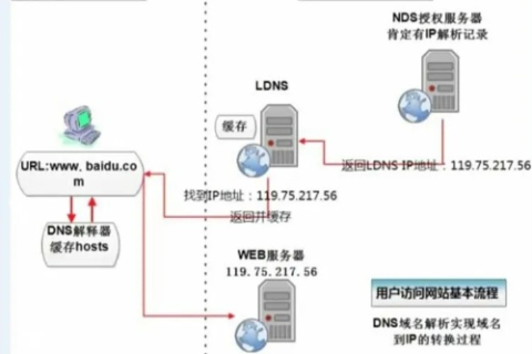 域名与服务器IP的关联，让广域网用户轻松访问的指南