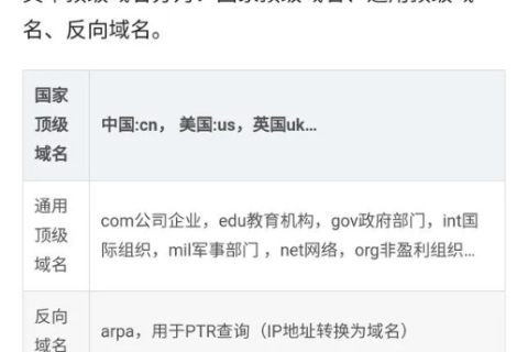 PHP页面获取一级域名并调用代码