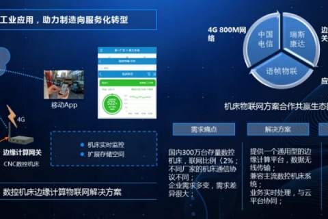 信诺互联，高效便捷的通讯解决方案，让沟通无界限