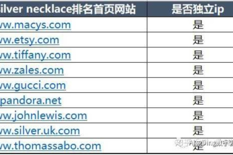 域名太长对搜索引擎收录和排名的负作用