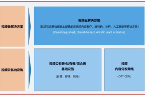 维度IDC的真实用户体验，挖掘云服务商的隐藏优势与应用效果