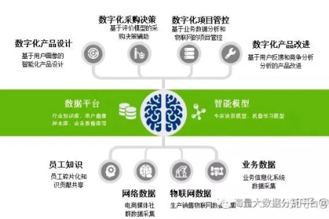 晨通科技—企业数字化转型的加速器
