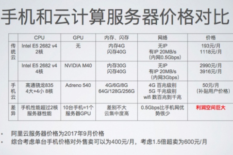 哪里有性价比比较高的云服务器