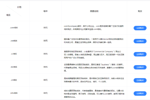到哪里可以申请到免费域名？