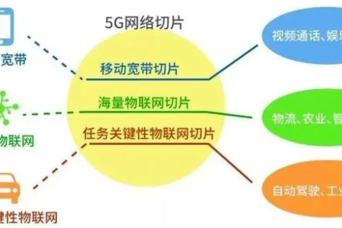 我现在通信不再依赖传统方式，神州行与宽带满足了我的多样化需求