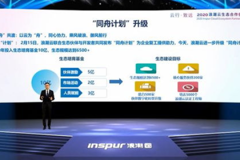 探索云主机租用服务，为企业数字化转型赋能