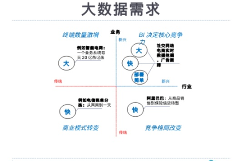 探索四方网络数据的实际应用与影响力分析