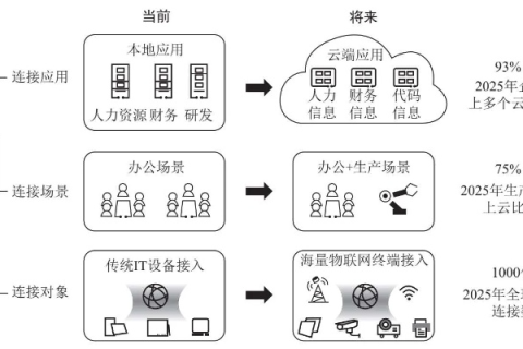 龙与网，网络中中国的数字化进程及其应用探索