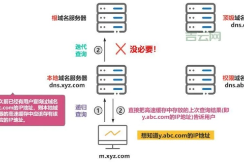 如何为网站选择域名，全面指南与策略