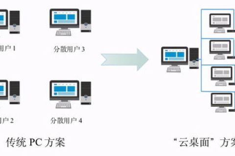 无法连接至三星云服务器，原因、解决步骤及预防措施
