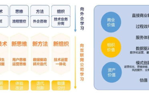 有了域名和空间再怎么做，构建个人或企业在线平台的全面指南