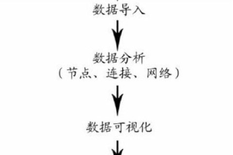 探索优古网络的实际应用与影响分析