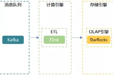 极速数据实践心得，提升效率，决胜数据时代