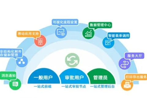 体验蓝鑫互联，一站式互联网服务平台的优势与挑战