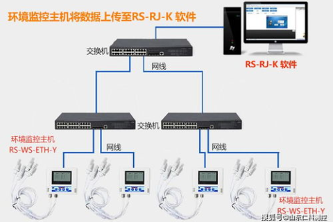 腾讯云主机安装好环境后怎么安装网站