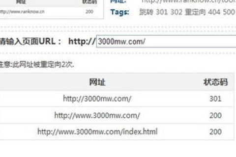 域名不带www无法重定向？这里有更多解决方案！