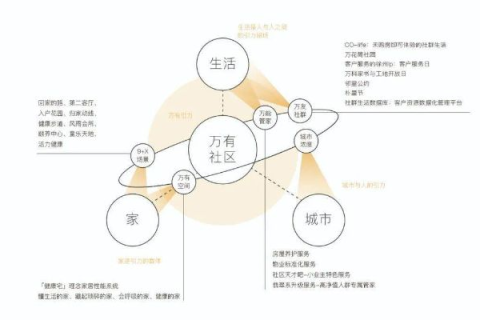 探索活力网络，是否曾是你生活的一部分？