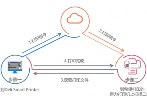 久印网络，邂逅数字时代的便捷办公新选择